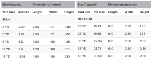 skip-sizes-chesterfield - Ward Recycling